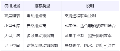 临夏县兰州临夏县排烟窗选购建议表 临夏县兰州临夏县排烟窗选购建议表